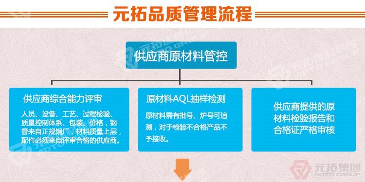 元拓建材集團 浙江廠家直銷各種規(guī)格的 鍍鋅鋼跳板 鋼架板 質(zhì)量保證 品質(zhì)管理